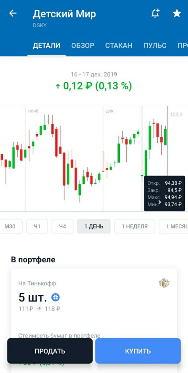 Дивидендный гэп