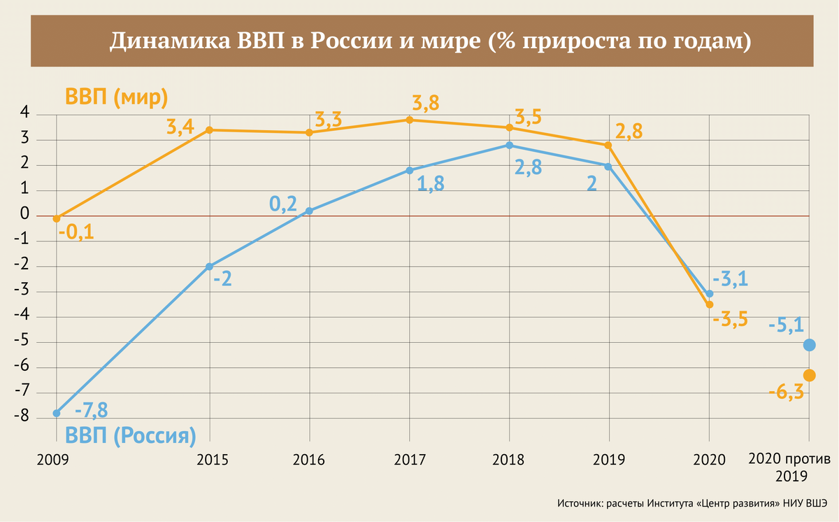 © Дарья Делоне