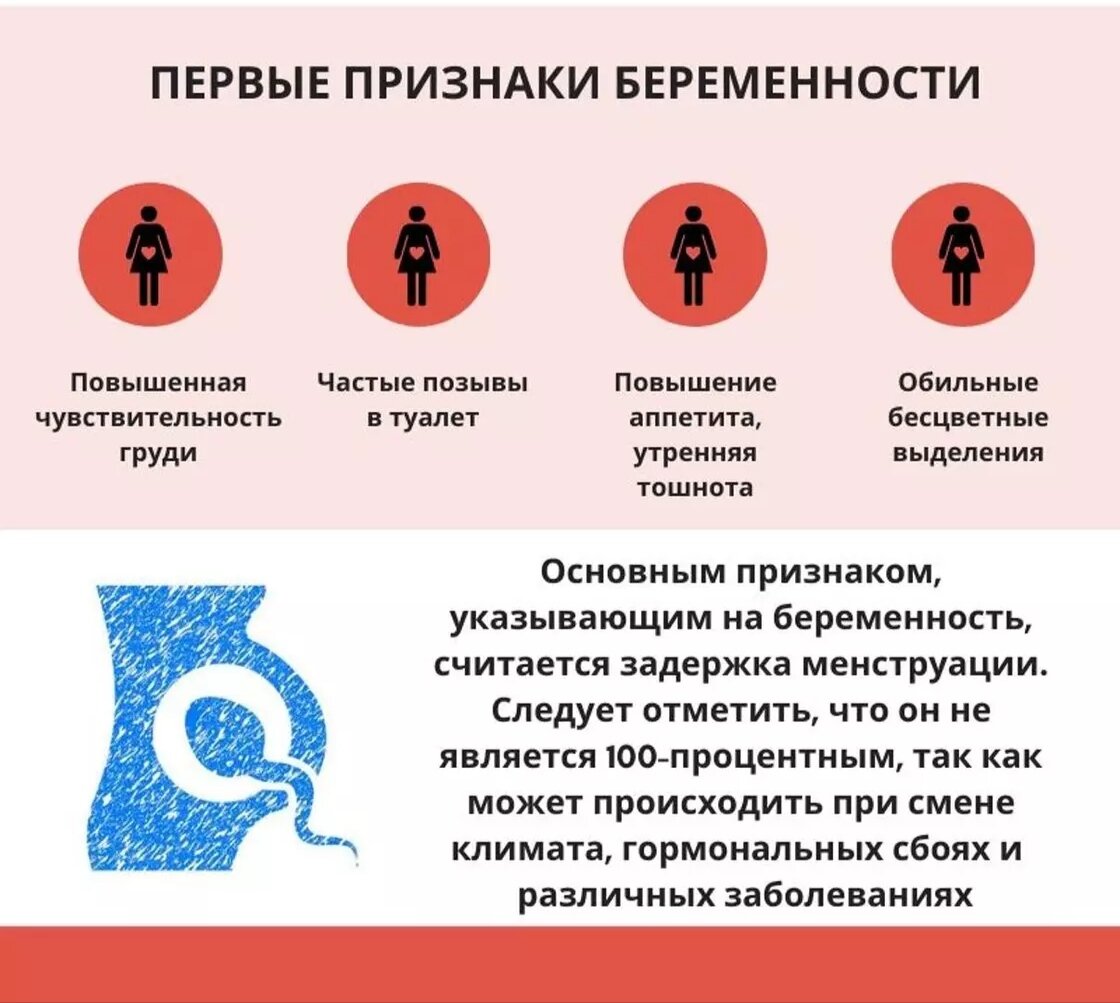 Как понять что это не беременность. Как понять что это не беременность