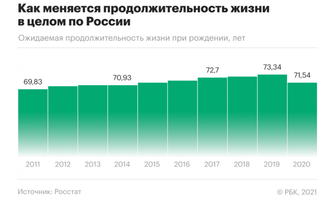 Скриншот с сайта rbc.ru