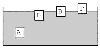 Характерная иллюстрация к закону Архимеда, повторяющаяся в разных учебниках, пособиях, на сайтах. 