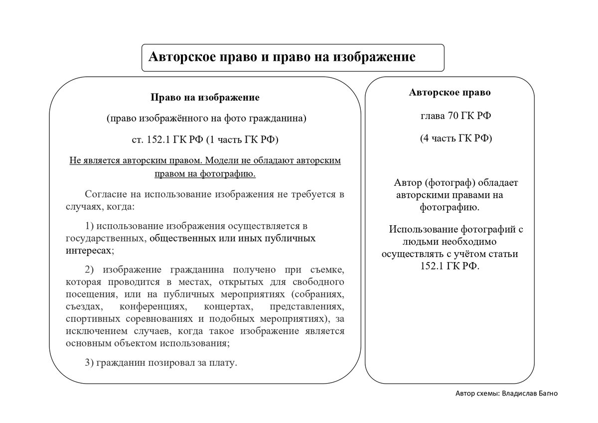 Статью 152.1 охрана изображения гражданина