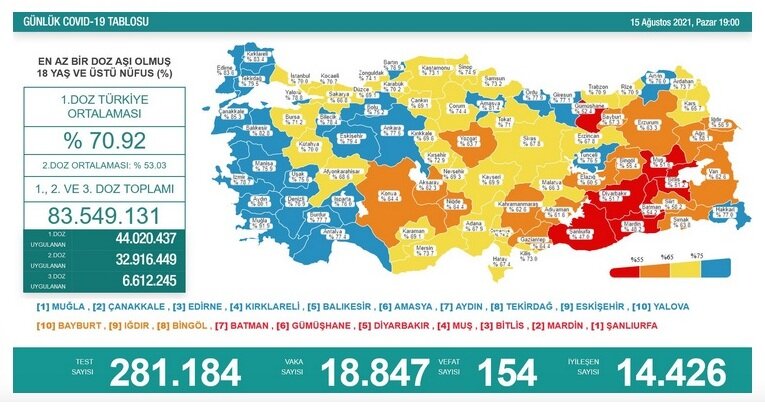 Цветовая карта уровней вакцинации