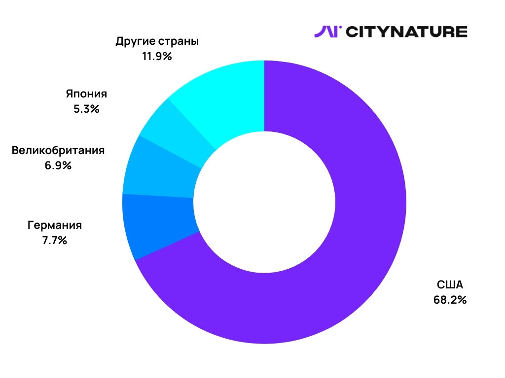 Объем продаж 2020 г.
