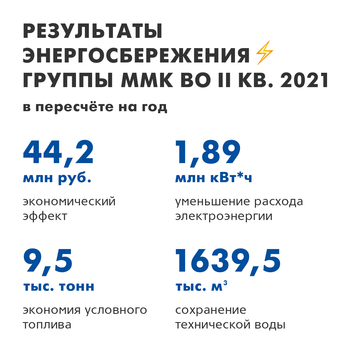 Энергосберегающая стратегия Магнитки