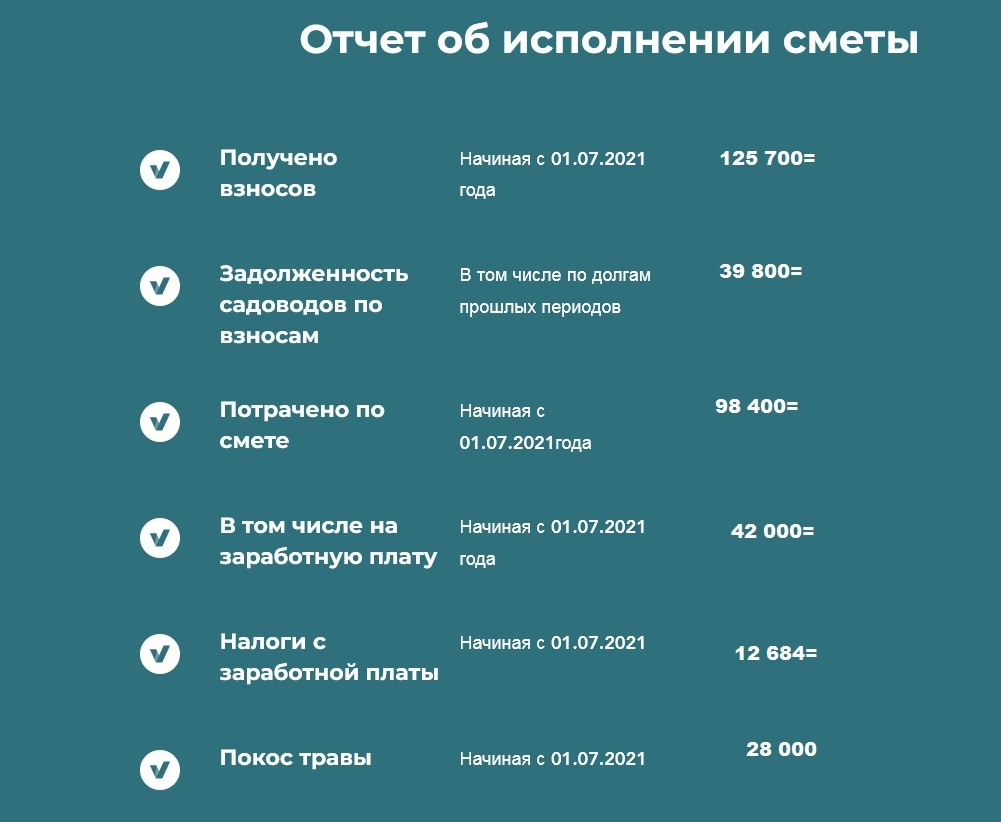 Отчет об исполнении сметы
