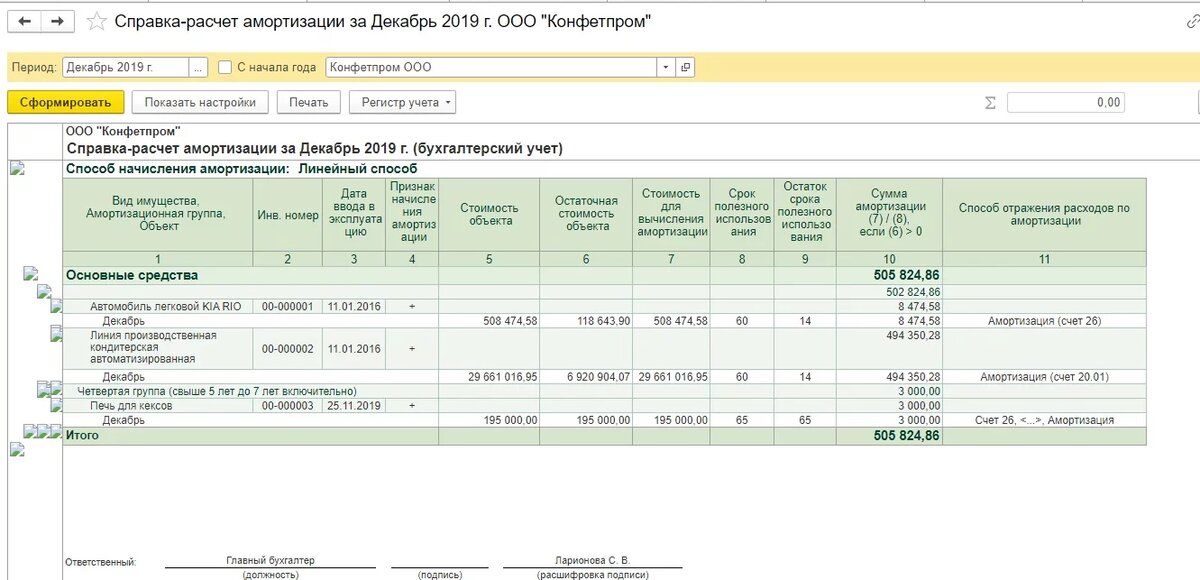 Почему в 1с не начисляется амортизация. Справка расчет. Расчет амортизации документы. Бухгалтерская справка амортизация. Справка о начисленной амортизации.