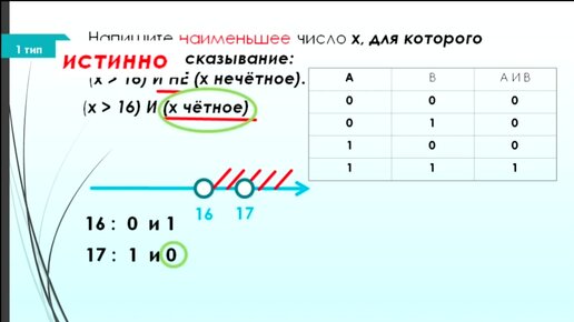 Информатика разбор 21