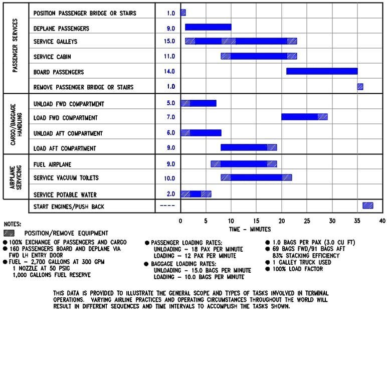 Технологический График Обслуживания (ТГО)