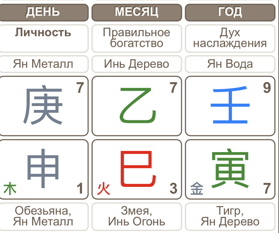 -2