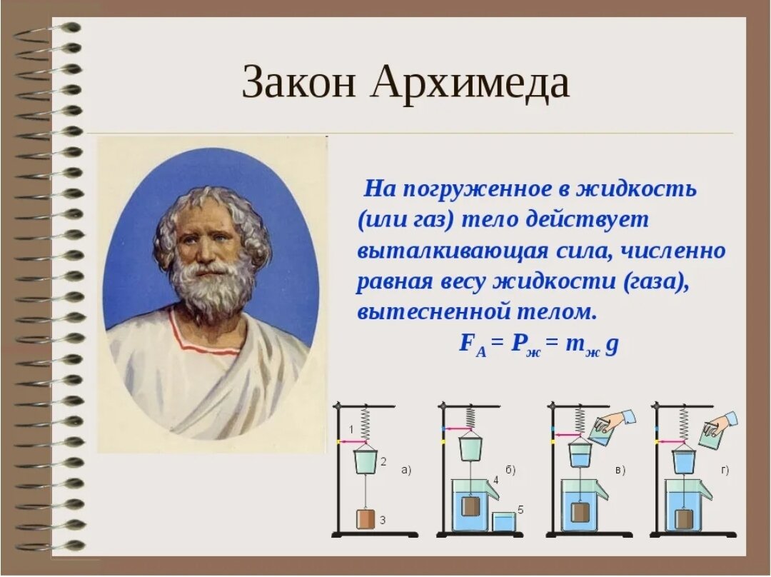 Физика Выталкивающая сила закон Архимеда. Выталкивающая сила закон Архимеда 7 класс. Закон Архимеда 7 класс физика. Закон Архимеда тело погруженное в жидкость.