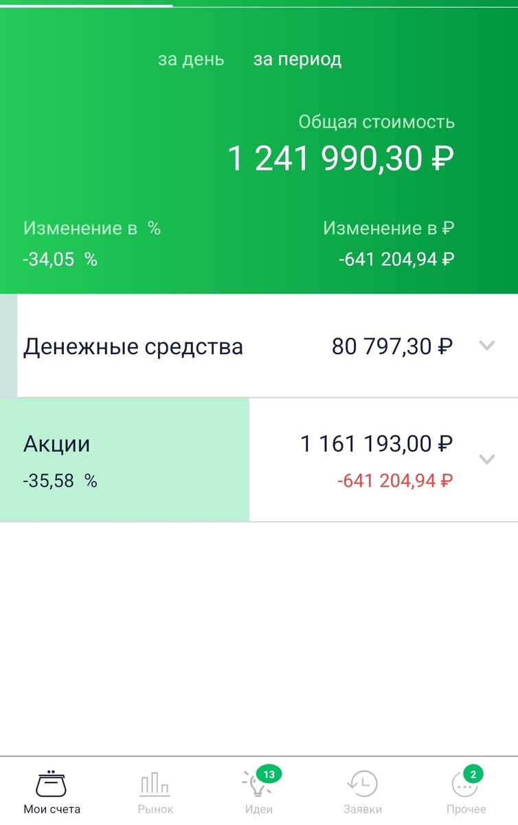 Состояние общего счета автора на 20.06.2022.