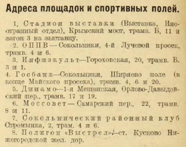 Площадки и спортивные поля Первого всесоюзного праздника физкультуры 1923 года