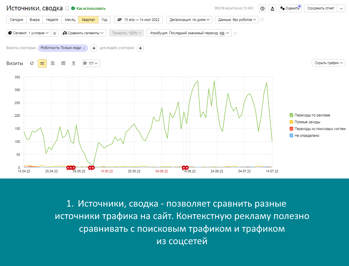 Источники Сводка