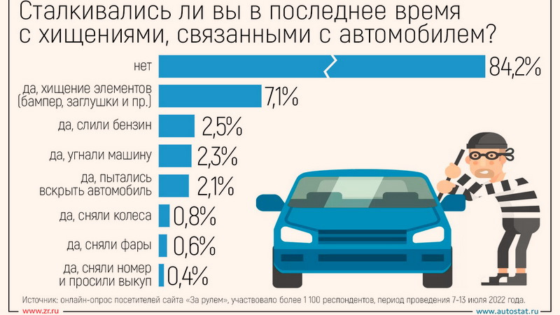 Инфографика: autostat.ru