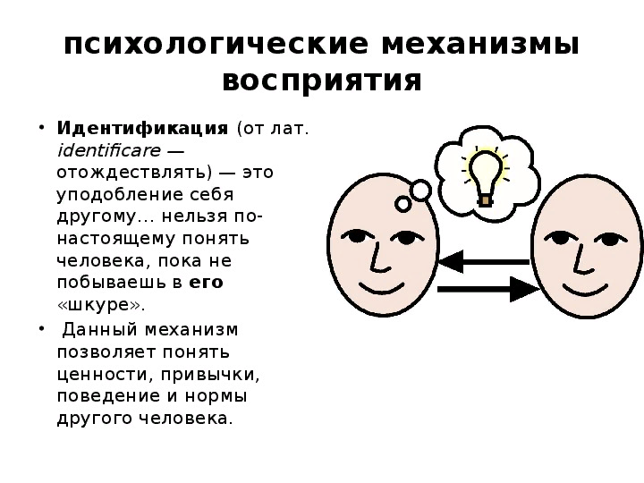 Механизмы понимания человека человеком схема