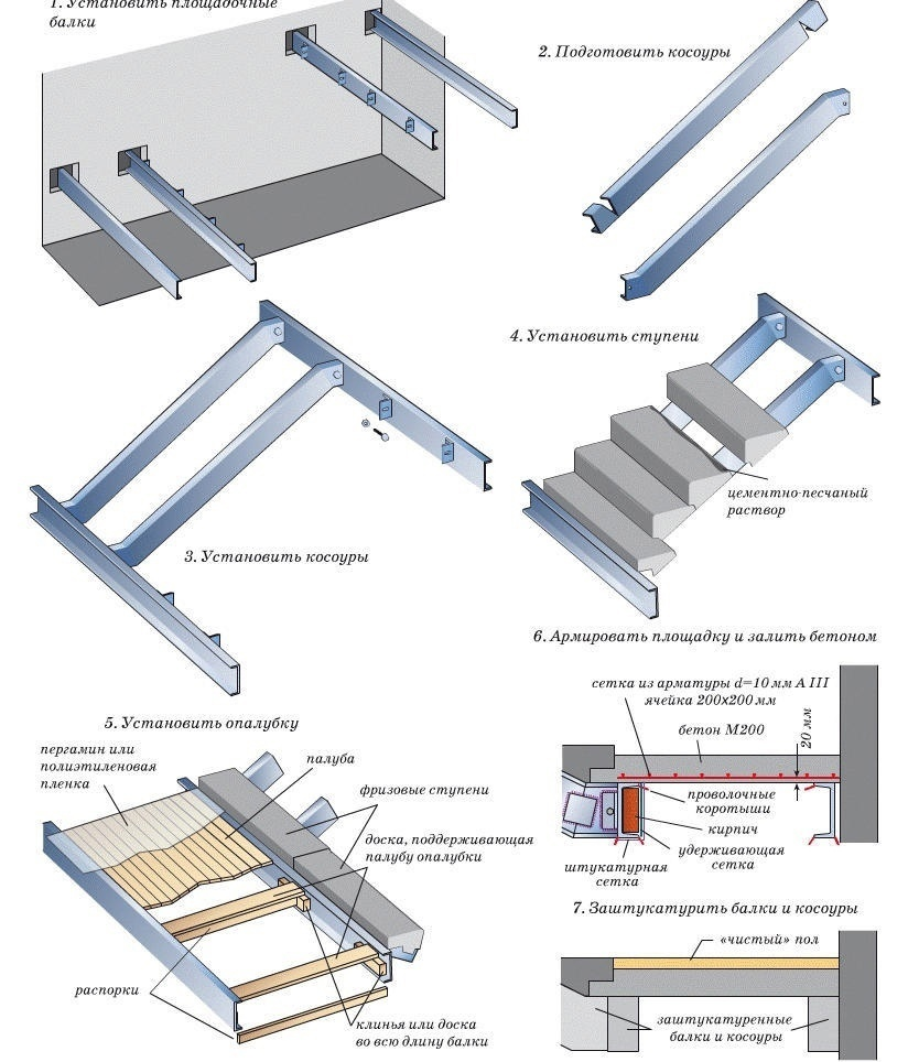 Монтаж сборных лестниц из железобетонных ступеней по стальным косоурам