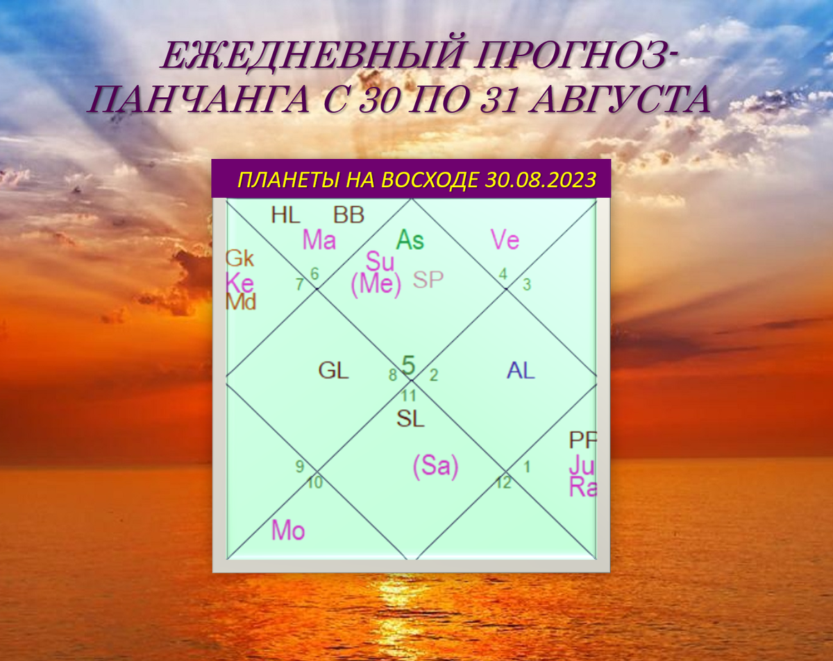 Планетарные комбинации на Восходе 30.08.2023 (+3). В расчётах использовалась Айнамша SSS.