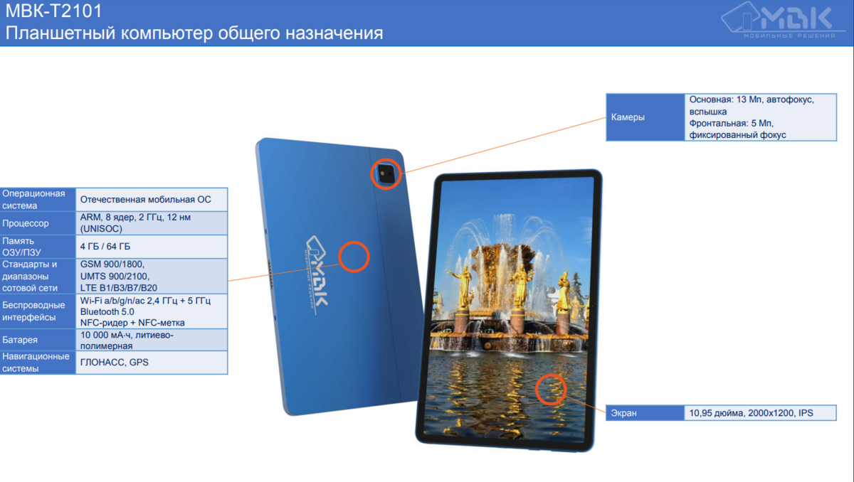 Скриншот из документации на сайте auroraos.ru