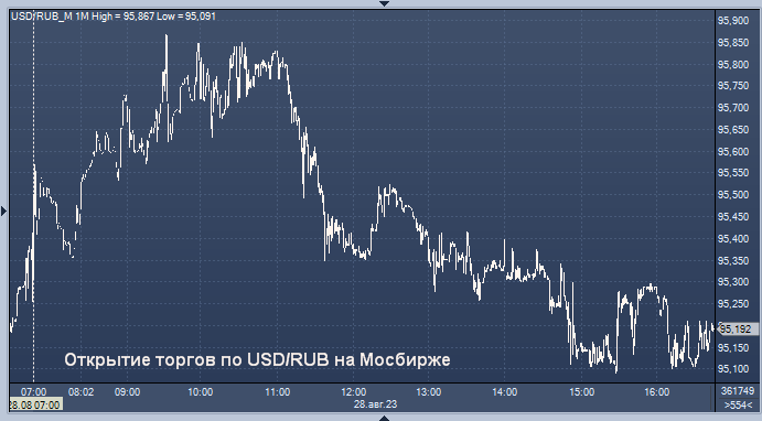 Курс цб август. USD ЦБ.