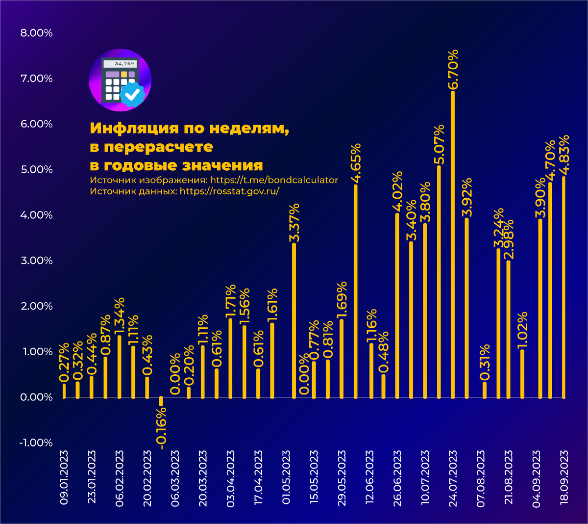 Экспорт 22. Калькулятор.