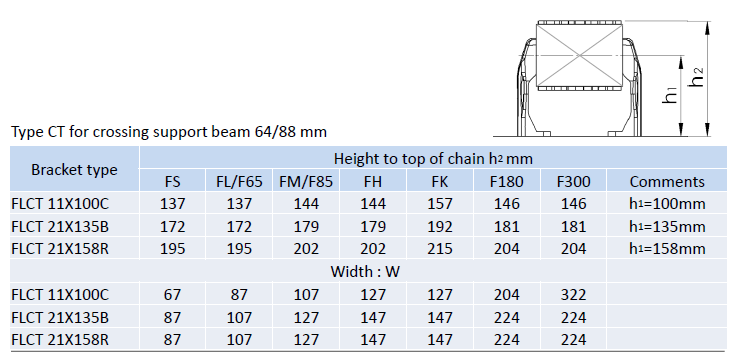   Выбор боковых кронштейнов для балки конвейера