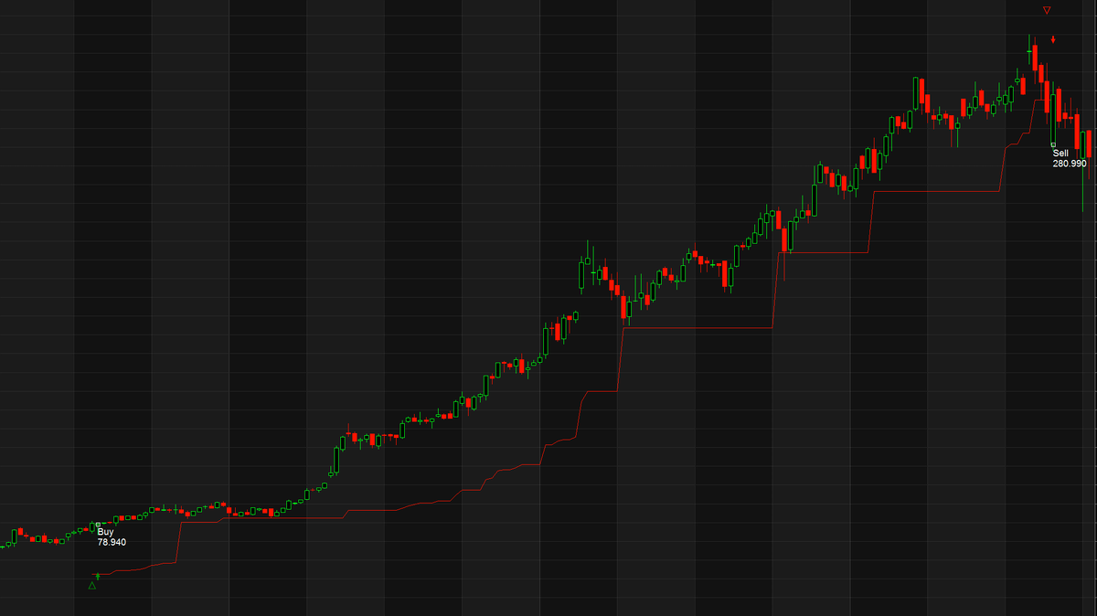Stocks dynamics