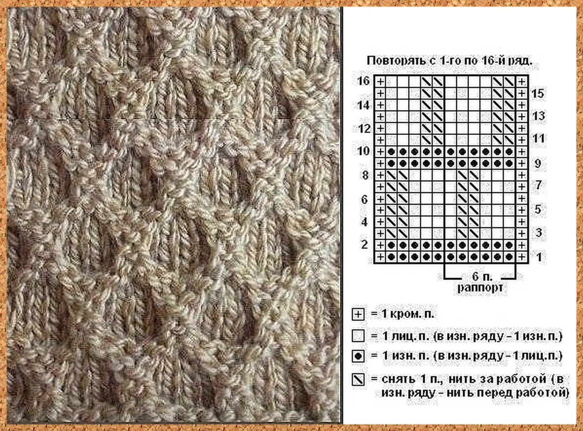 Легкий узор спицами описание. Узоры спицами со схемами простые из толстой пряжи.. Узор для толстой пряжи для вязания спицами со схемами. Вязание спицами узор соты схема. Схема вязки узора соты спицами.