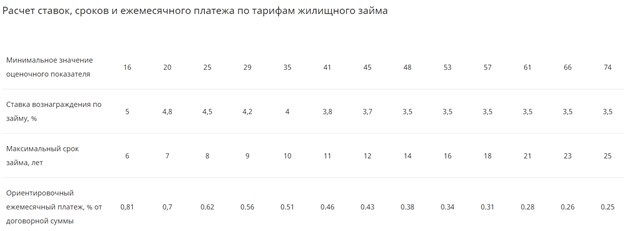 https://hcsbk.kz/ru/most-important/helpful-information/tariffs/