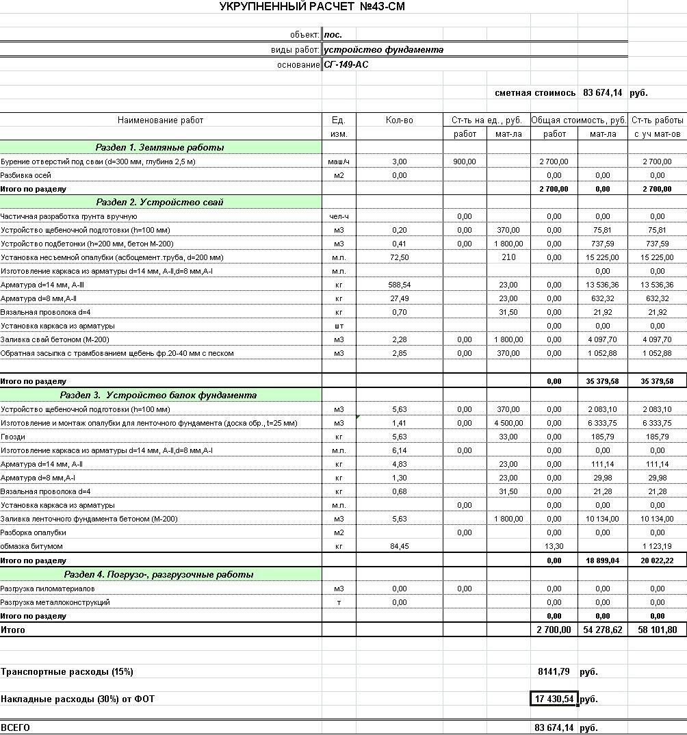 Смета на фундаментные работы образец