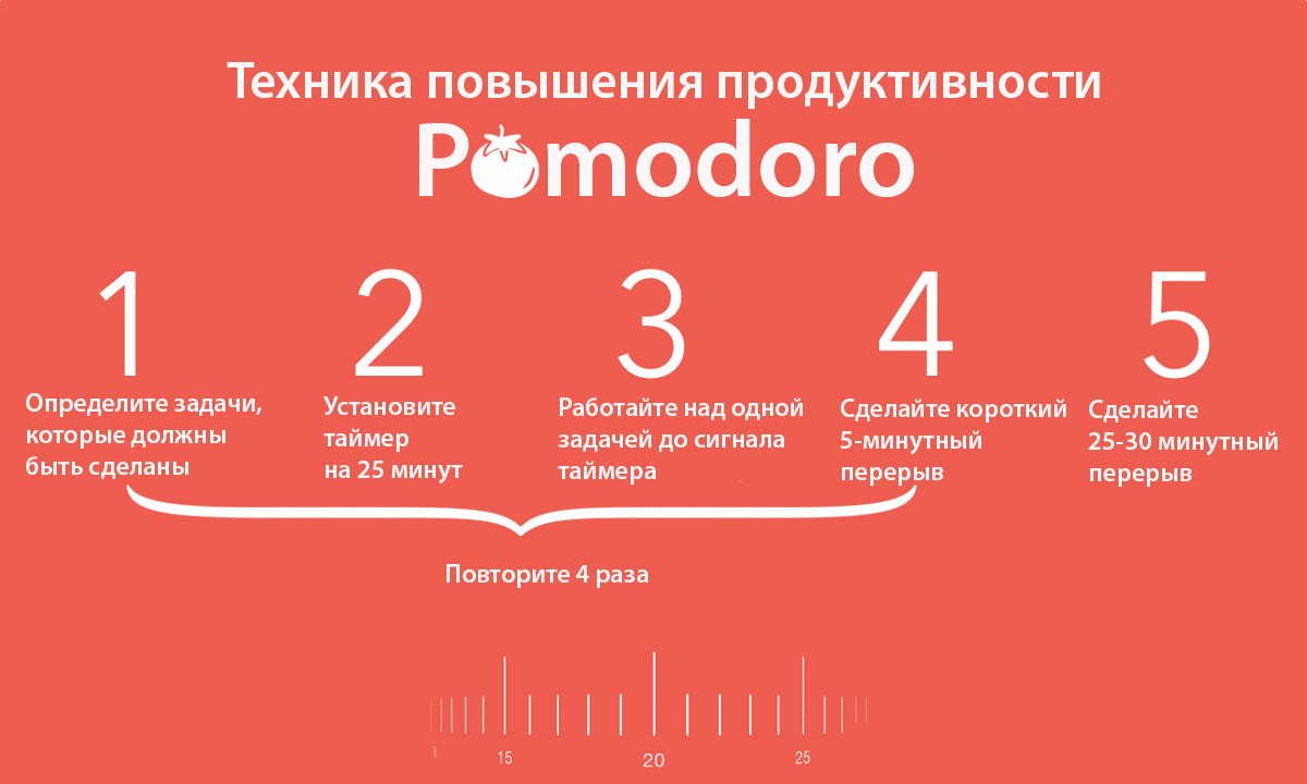 Как делать дела быстрее: 5 работающих техник | ESTET-PORTAL | Дзен