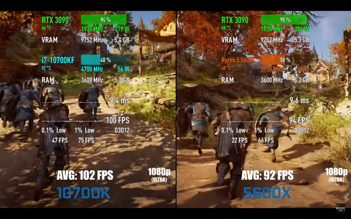 Кто сильней? Оверпрайсный Ryzen 5 5600x vs. Core i7 10700K. Тесты FPS. |  Андрей Мейхам | Дзен