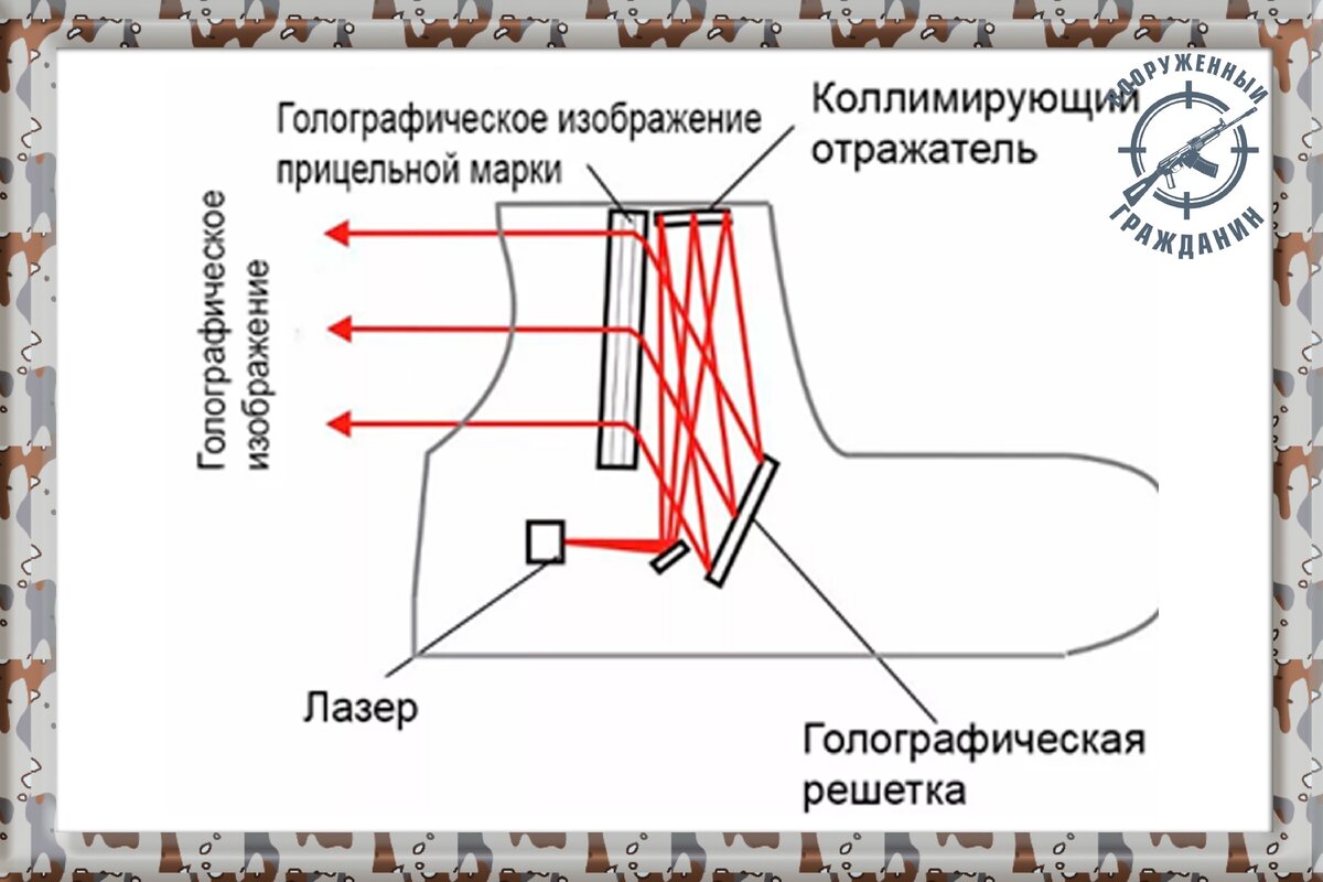 Коллиматорный или голографический — какой прицел лучше выбрать и в чём у них разница?