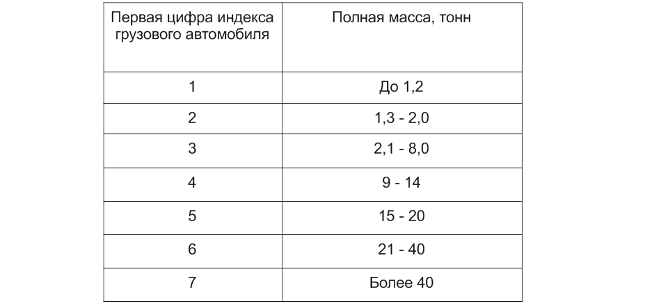 Система обозначения индексов моделей для отечественных авто