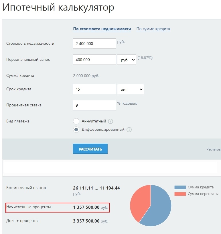 Вариант первый- взяли в ипотеку однокомнатную квартиру стоимостью 2400000