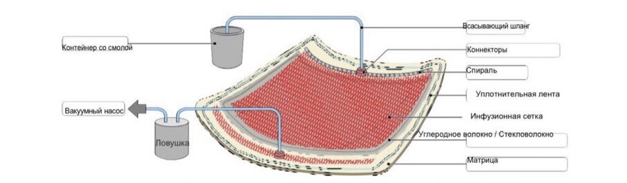 Существует несколько альтернативных вариантов инфузии. Приведенная выше комбинация, однако, вполне типична и хорошо подходит для первых шагов. 