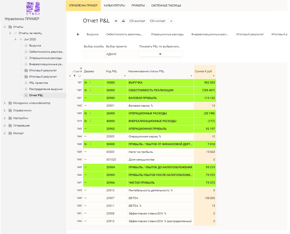 Пример отчета ОПиУ