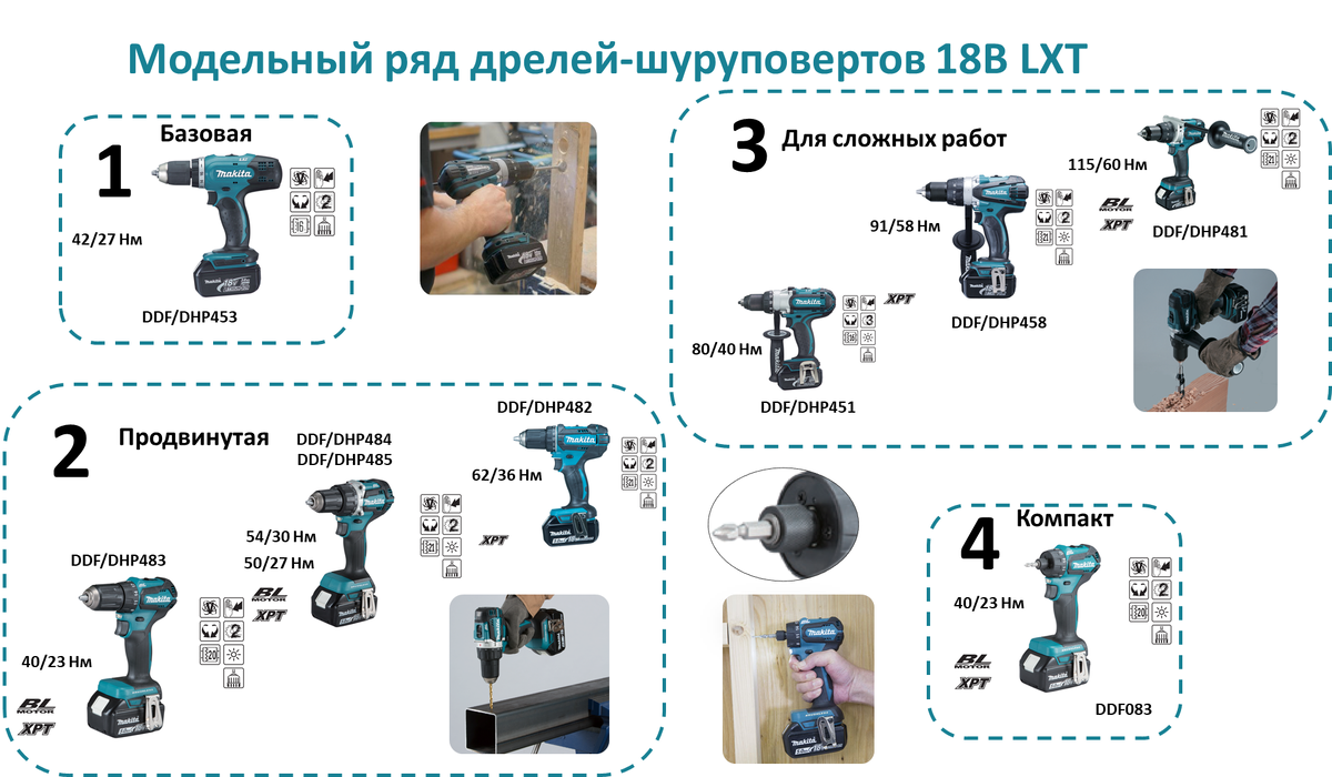 Сквозной обзор шуруповертов Makita