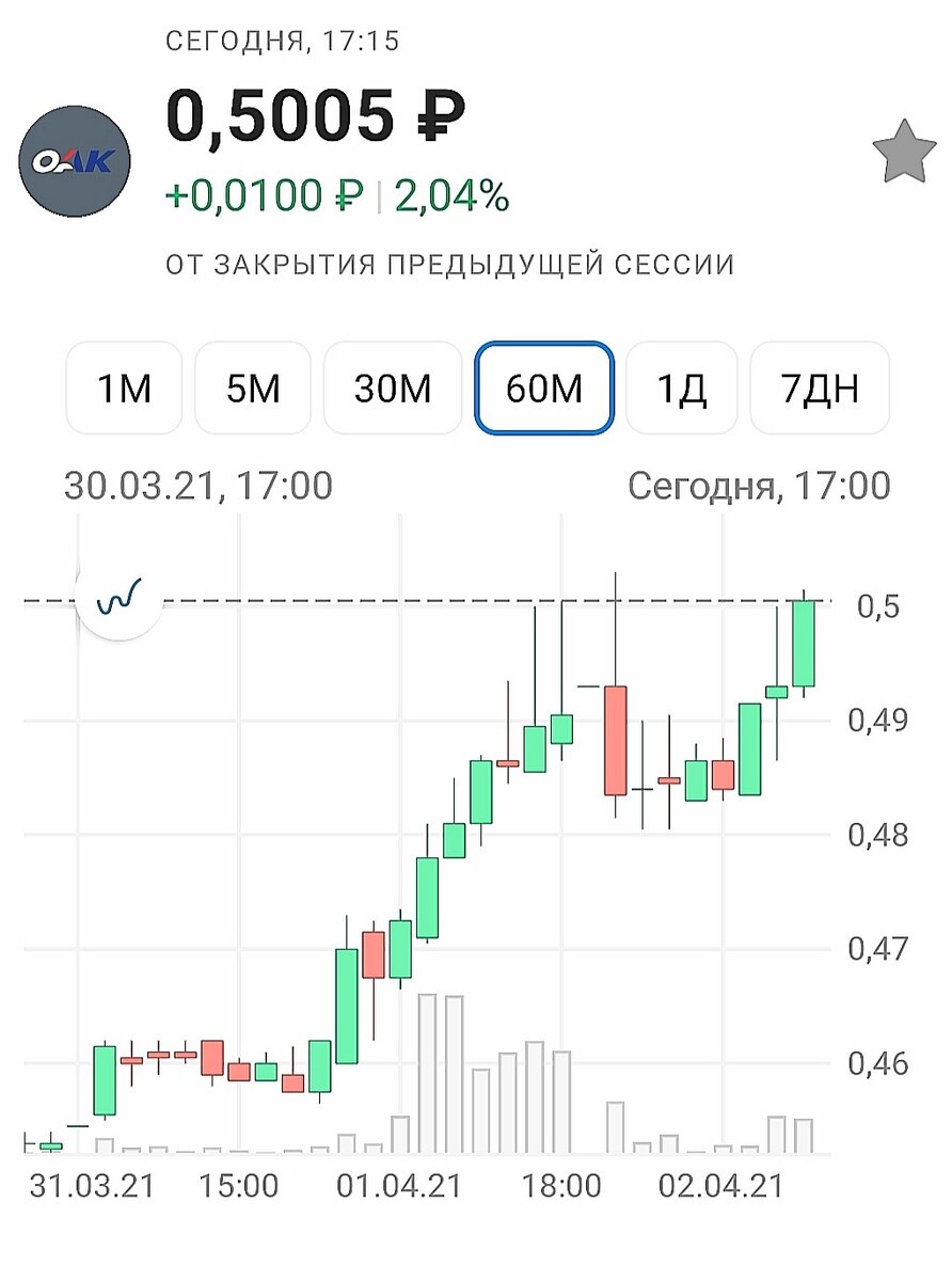 Акция объединенная авиастроительная