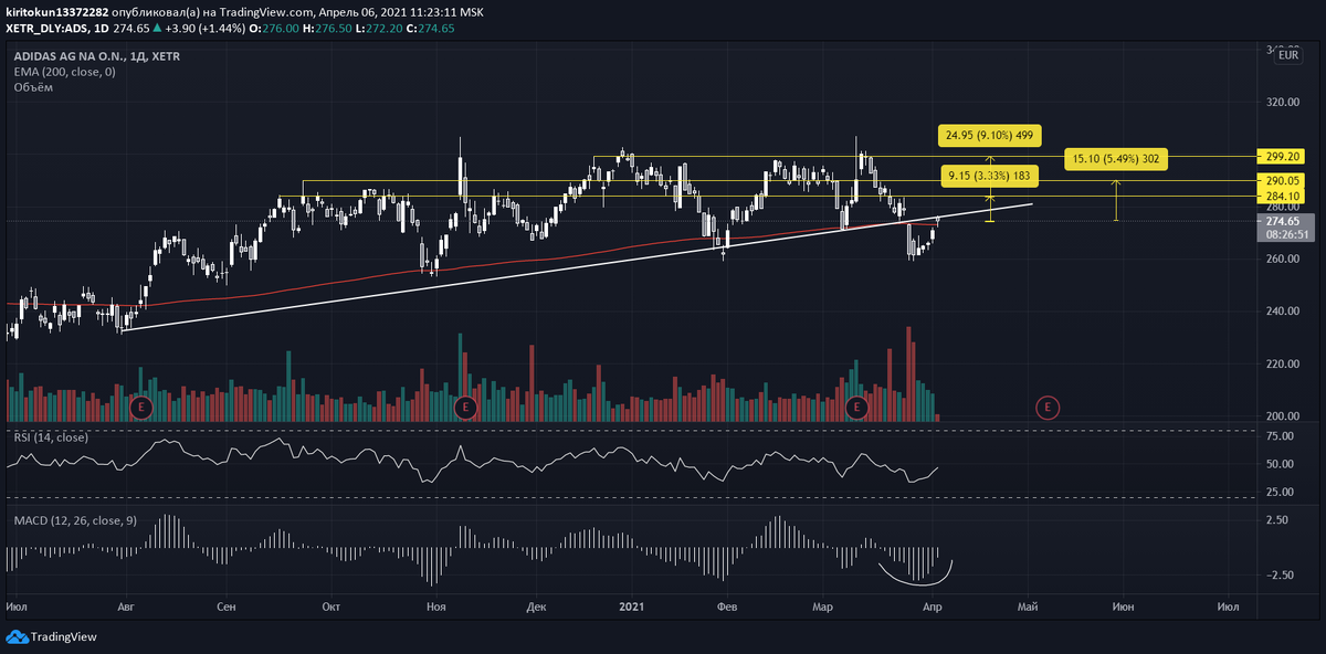 Adidas 2025 eurostoxx 50