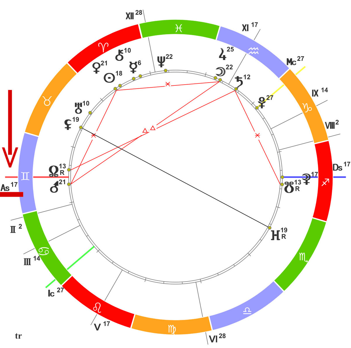 Натальная карта жизни. Асцендент в натальной карте. Обозначение асцендента в натальной карте. Натальная карта Асцендент десцендент. Асцендент знак в натальной карте.