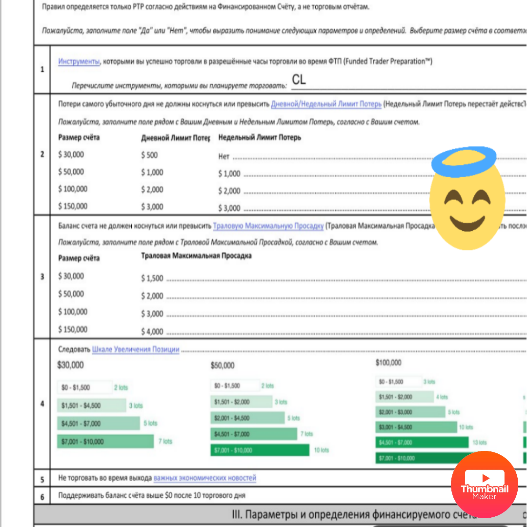 Фрагмент контракта, подписанного мною с TopStepTrader. 