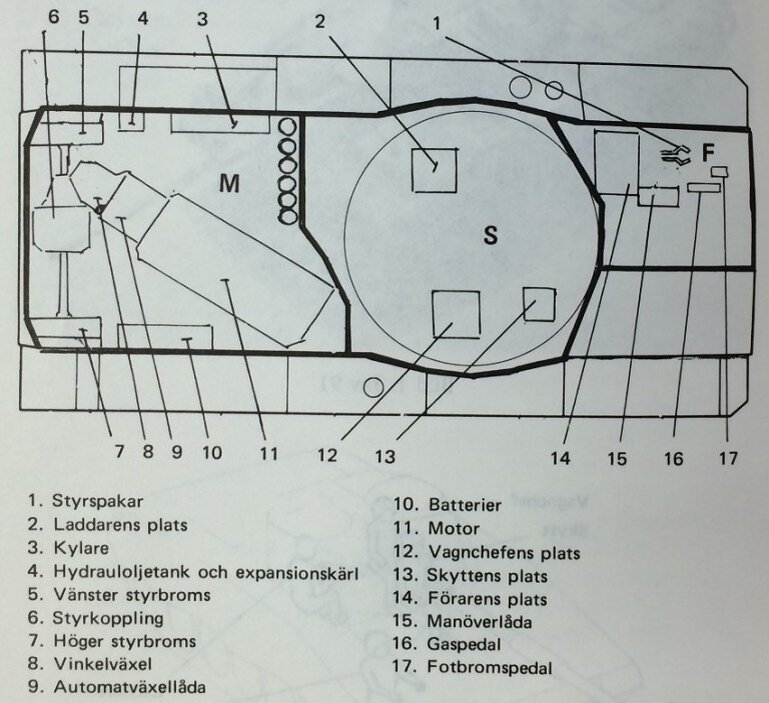 Проект танка Ikv 91. Самый необычный Швед после strv | Мир Танков | Дзен