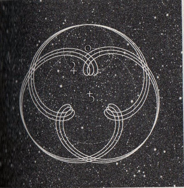 Танец Юпитера и Сатурна