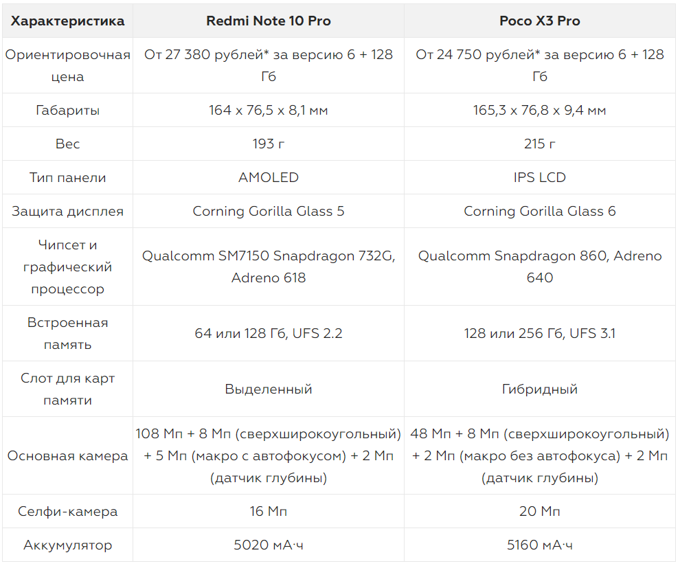 Redmi 8 pro характеристики