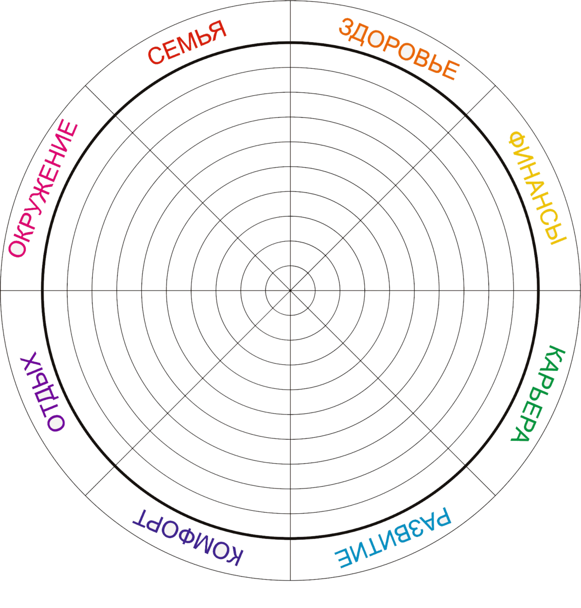 Диаграмма сфер жизни