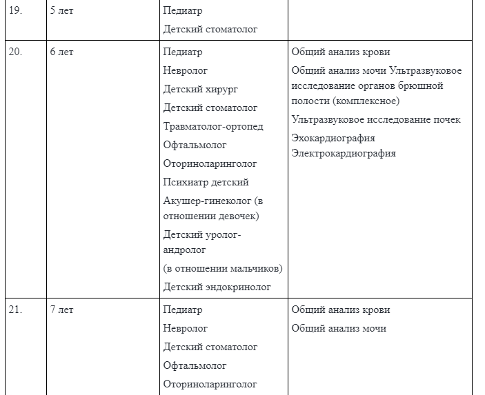 Список врачей перед школой