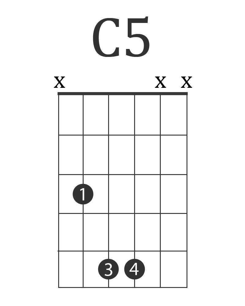 Пятый аккорд. Аккорд c5 на гитаре. C5 Квинт Аккорд. Квинта d5. Гитара Аккорд e5 c5.