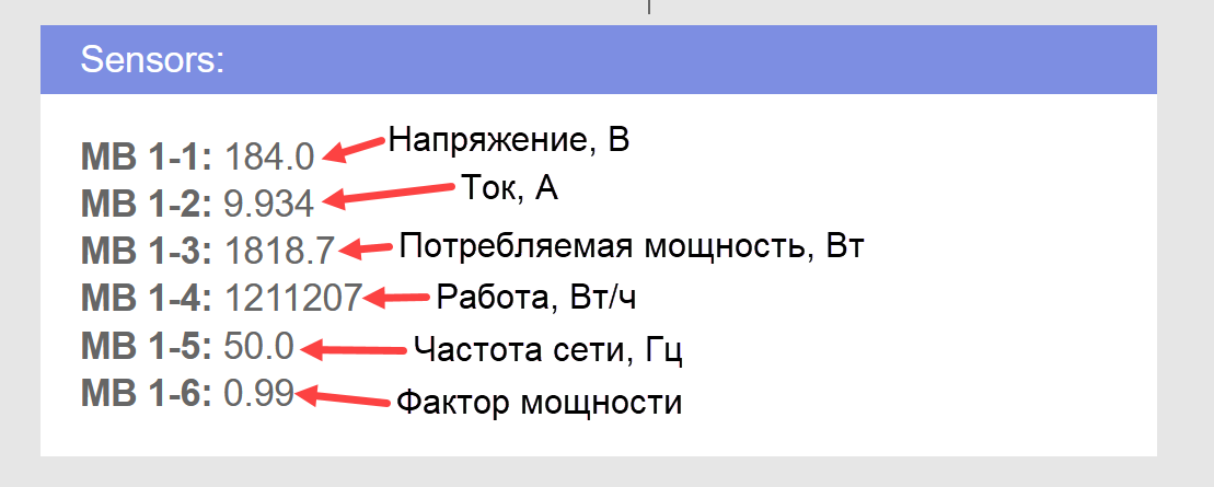 Так выглядит вывод данных на веб странице микроконтроллера.