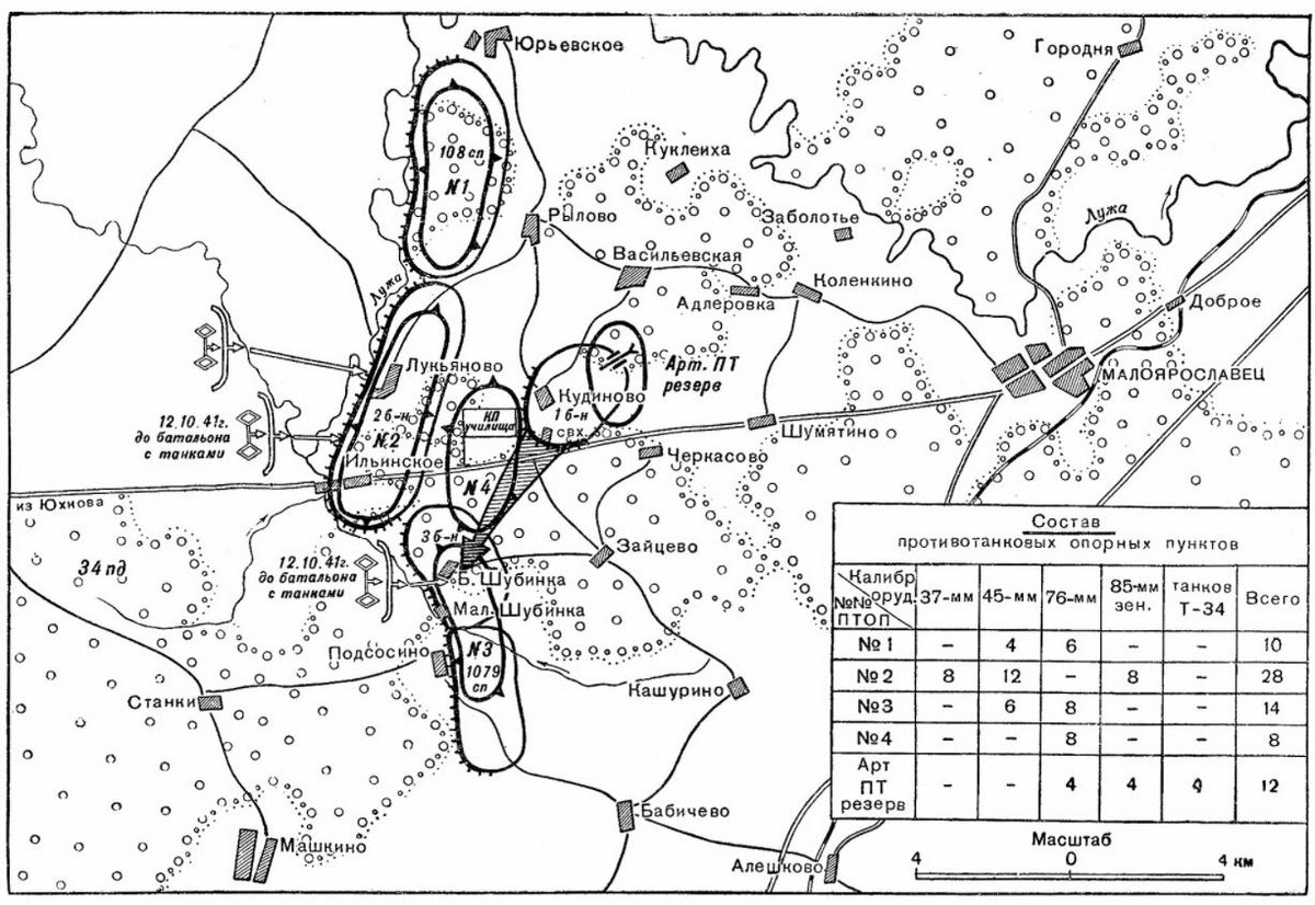 Схема расстановки 37, 45, 76 и 85 мм орудий и танков Т-34 по участкам обороны на Ильинских рубежах.